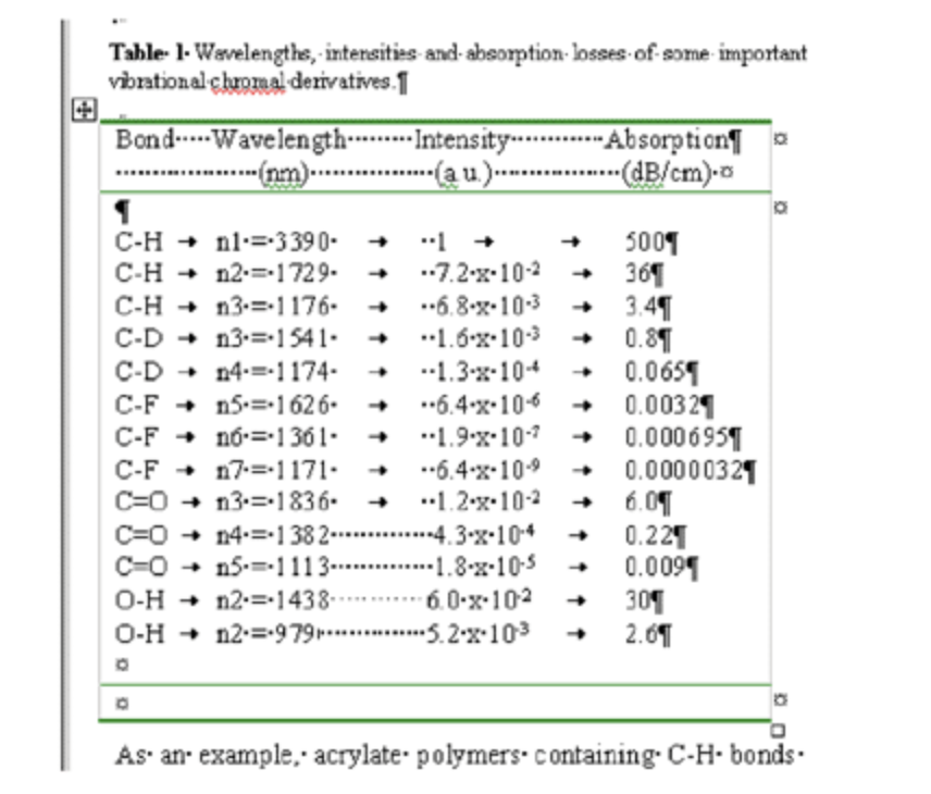 July 13, 2009 - When Word-to-XML Conversions Get Nasty