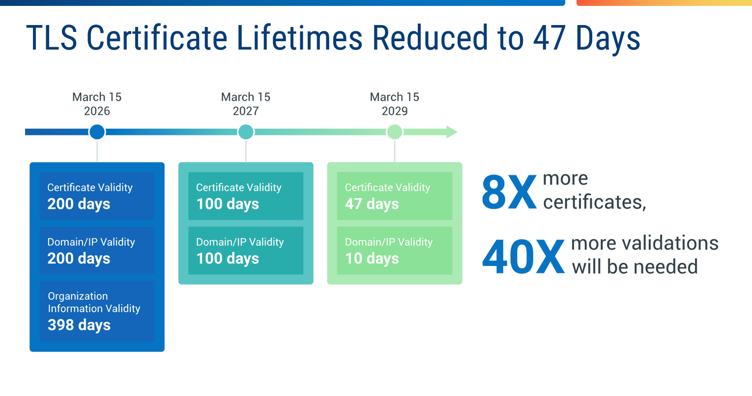 grandstream dual band access points MSP Program