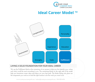 https://stratus.campaign-image.com/images/344324000043089018_zc_v1_1726078360307_ideal_career_model_2024_for_blog_post.png