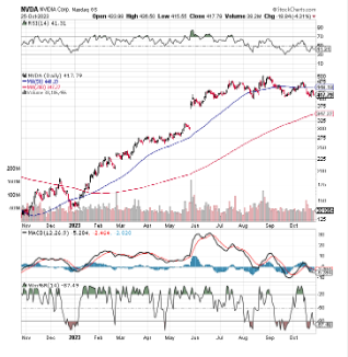 EPR Properties stock chart analysis
