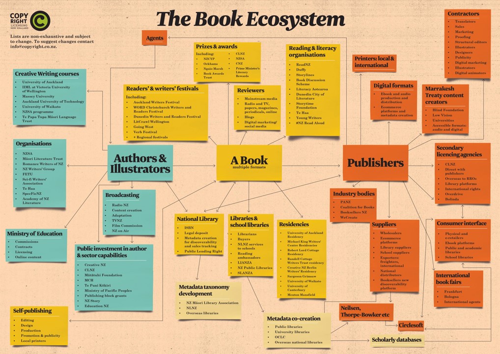 New Zealand Book Ecosystem