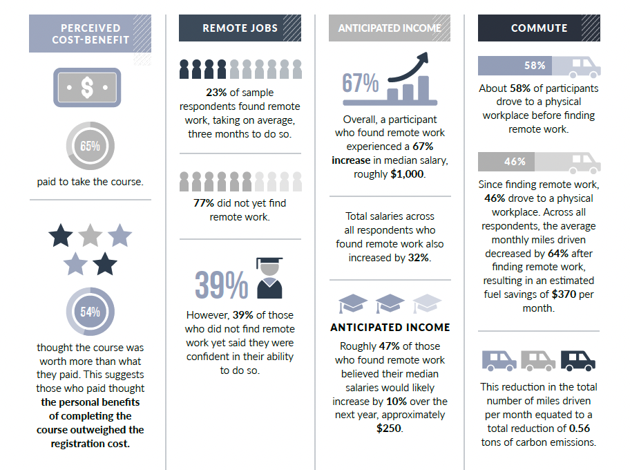 2024 Annual Program Report Graphic