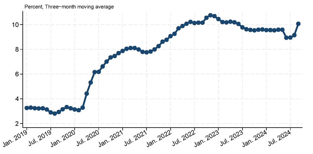 Harvard Business Review Article