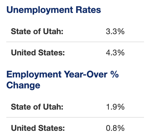 Utah's Employment Update