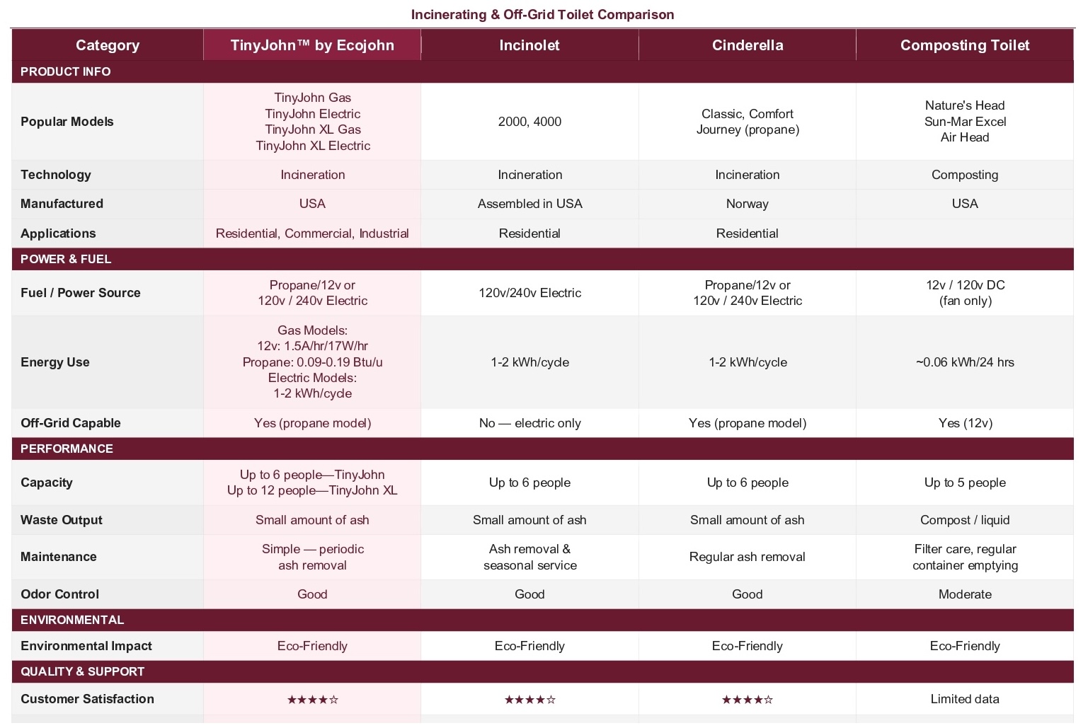 https://stratus.campaign-image.com/images/484437000052167474_zc_v1_1781638265434_toilet_comparison_table_page_0001.jpg