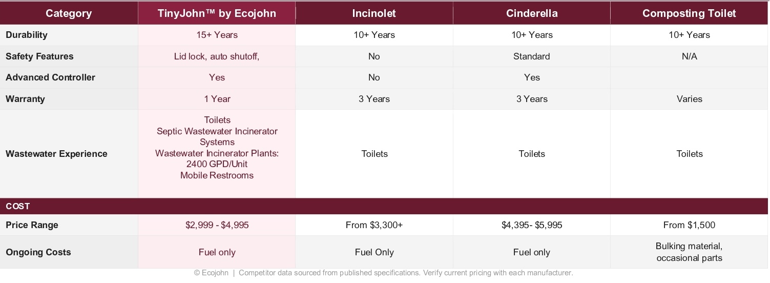 https://stratus.campaign-image.com/images/484437000052167474_zc_v1_1781639284406_toilet_comparison_table_page_0002_(1).jpg