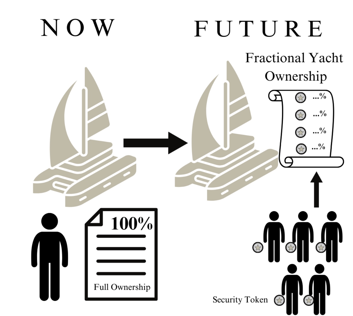 Fractional Yacht Ownership: Maximize Your Yacht Investment