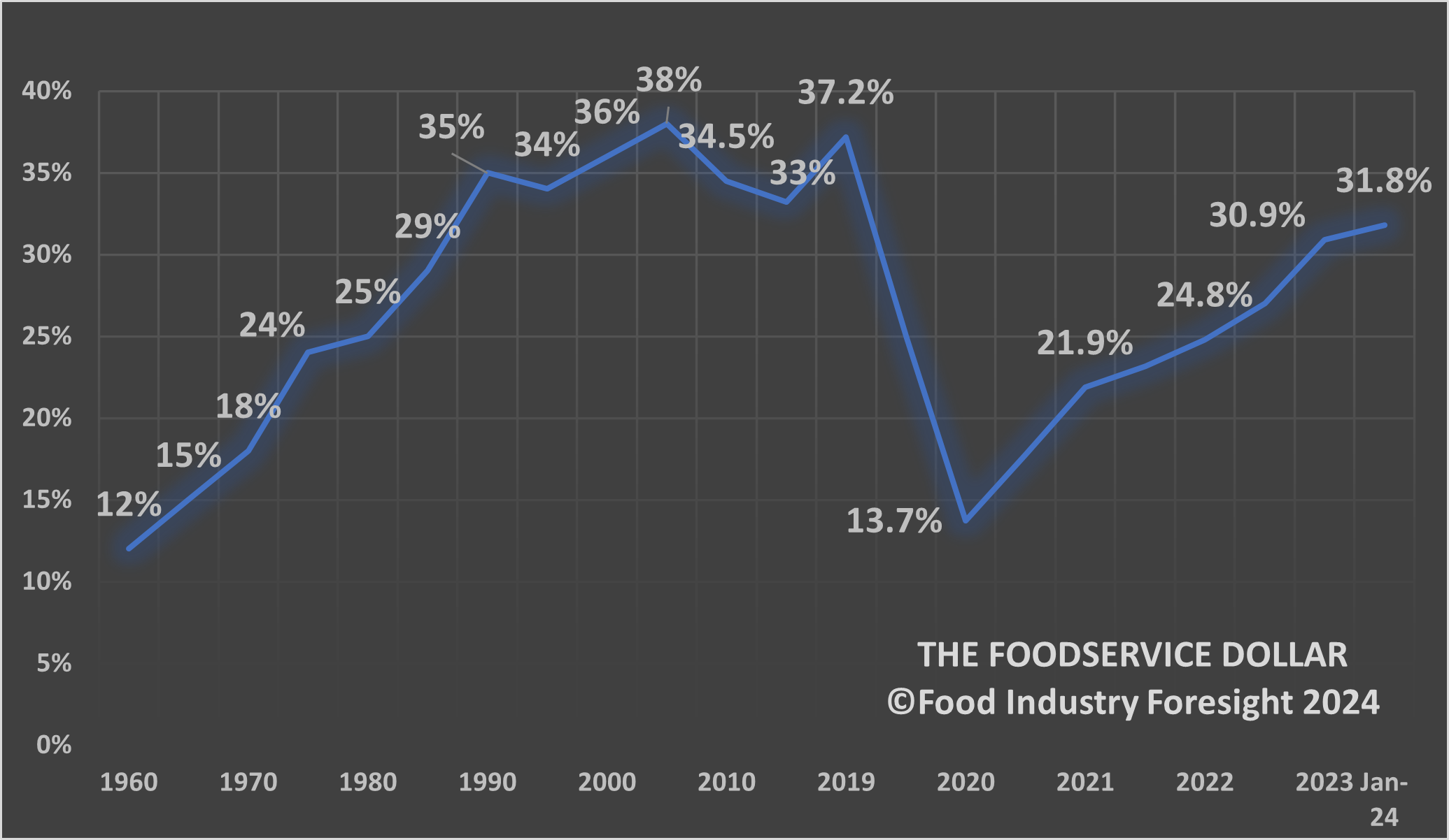 Foodservice Dollar