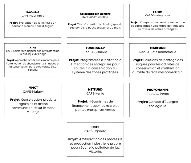 https://zohopublic.com/zohocampaigns/527367000010349052_zc_v54_1681253609056_fondo_innovación_bridge_.png