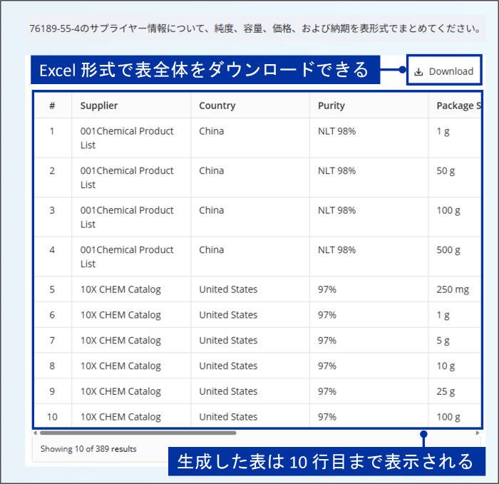 表生成