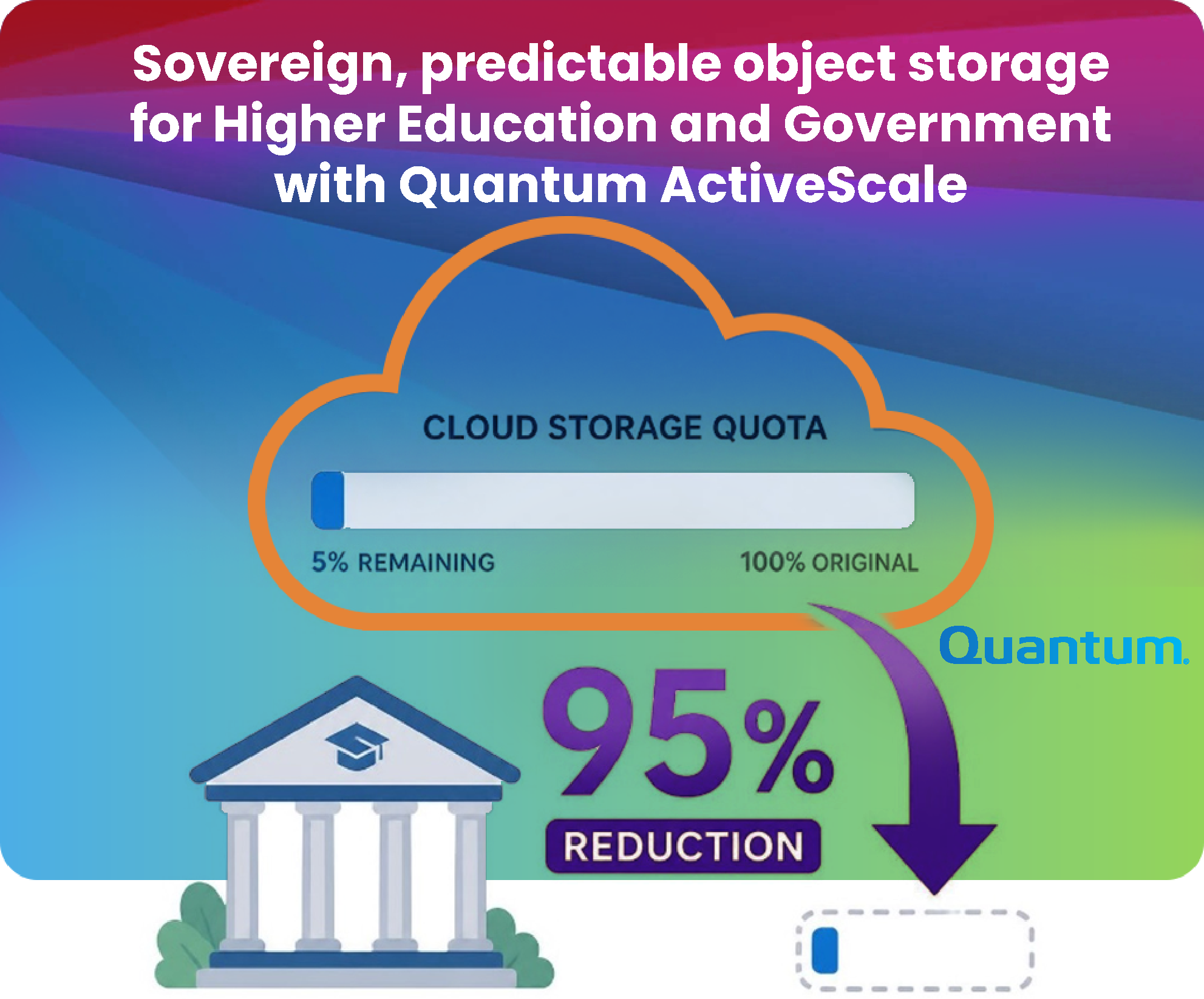 ACA_M365 Cloud storage squeeze Main Image