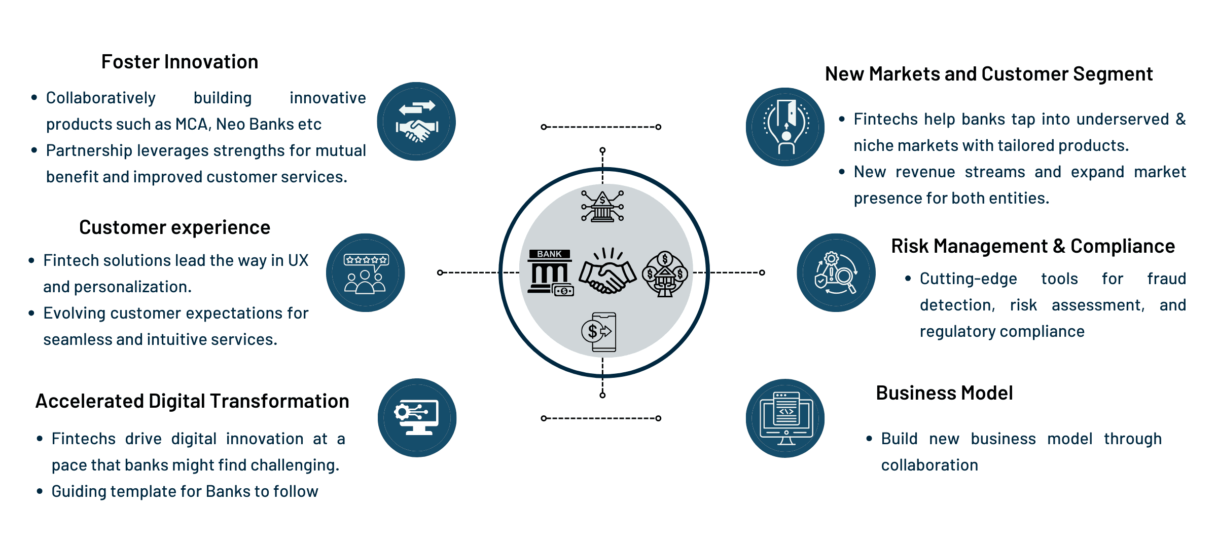 Unlocking the Power of Bank-Fintech Collaboration | The Digital Fifth