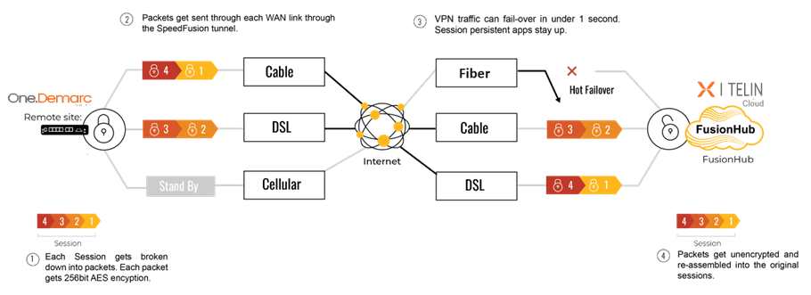 https://stratus.campaign-image.com/images/735920000005956006_zc_v1_1732554981606_one_demarc_how_it_works.png