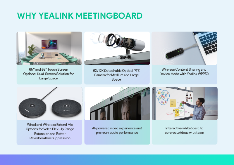 Why Yealink MeetingBoard