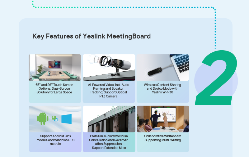How to Introduce Yealink MeetingBoard