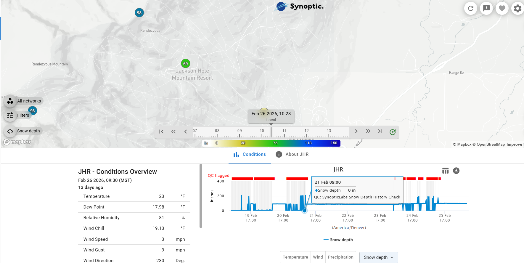 Example of Snow Depth QC check for station JHR. Flagged outliers are indicated in red above the timeseries plot.