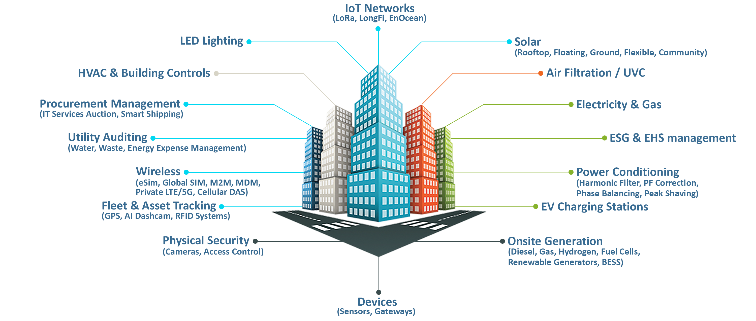 The ecosystem of savings