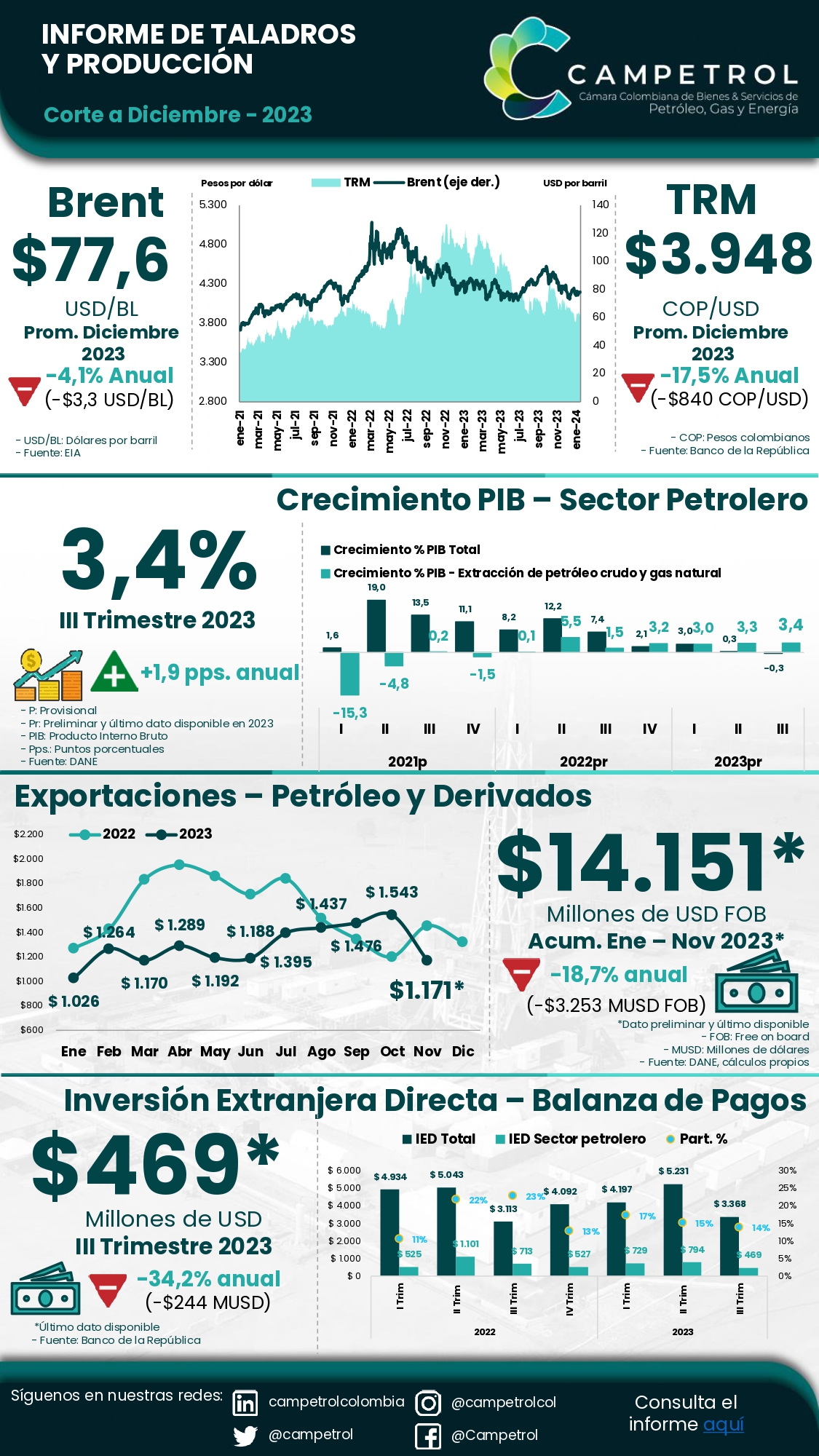 https://stratus.campaign-image.com/images/974991000012926076_zc_v1_1706290617160_infografía_informe_de_taladros___diciembre_2023_page_0002.jpg