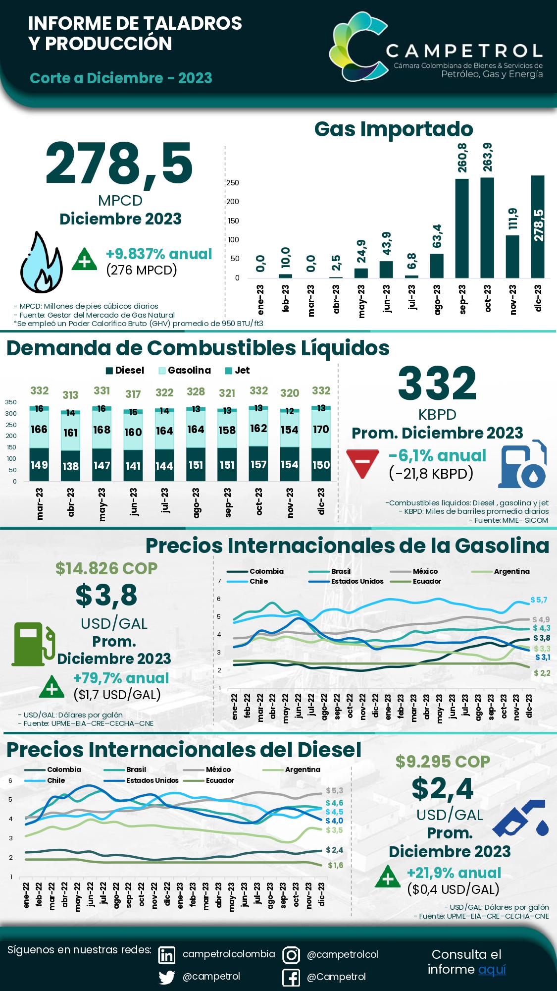 https://stratus.campaign-image.com/images/974991000012926076_zc_v1_1706290653925_infografía_informe_de_taladros___diciembre_2023_page_0003.jpg